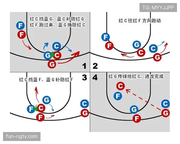 无球掩护怎么做才不犯规？球员必学的实战应用技巧