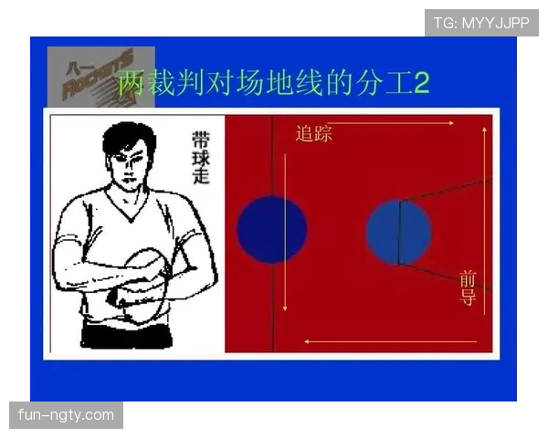 篮球判罚取消规则是什么？详解裁判撤销判罚的适用条件与流程