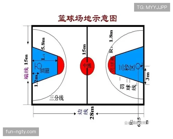 限制区规则是什么?如何判定是否在限制区内违例 限制区规则是什么?如何判定是否在限制区内违例